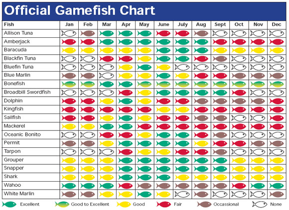  - fishing-chart